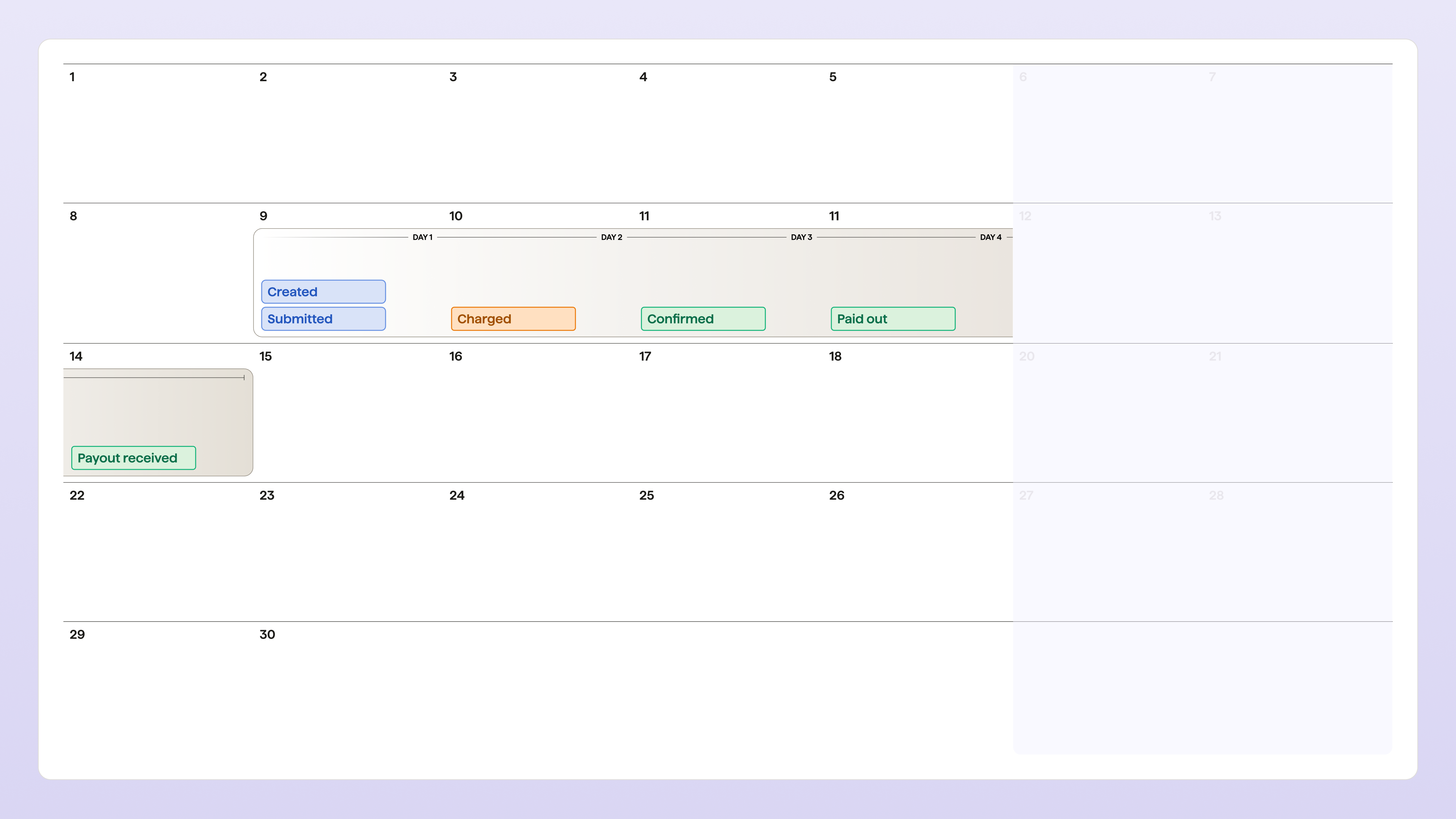 BDT-1504-Customer Hub-Payment Processing Calendar View Chart-SEPA.png