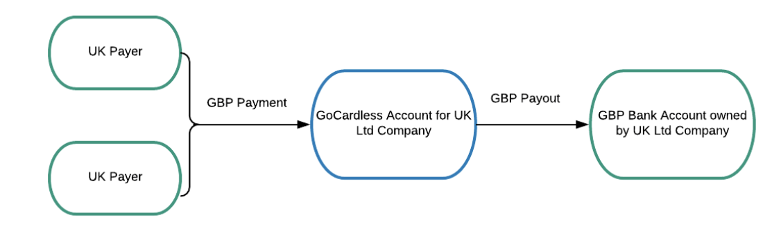 Multiple Legal Entity 1.png